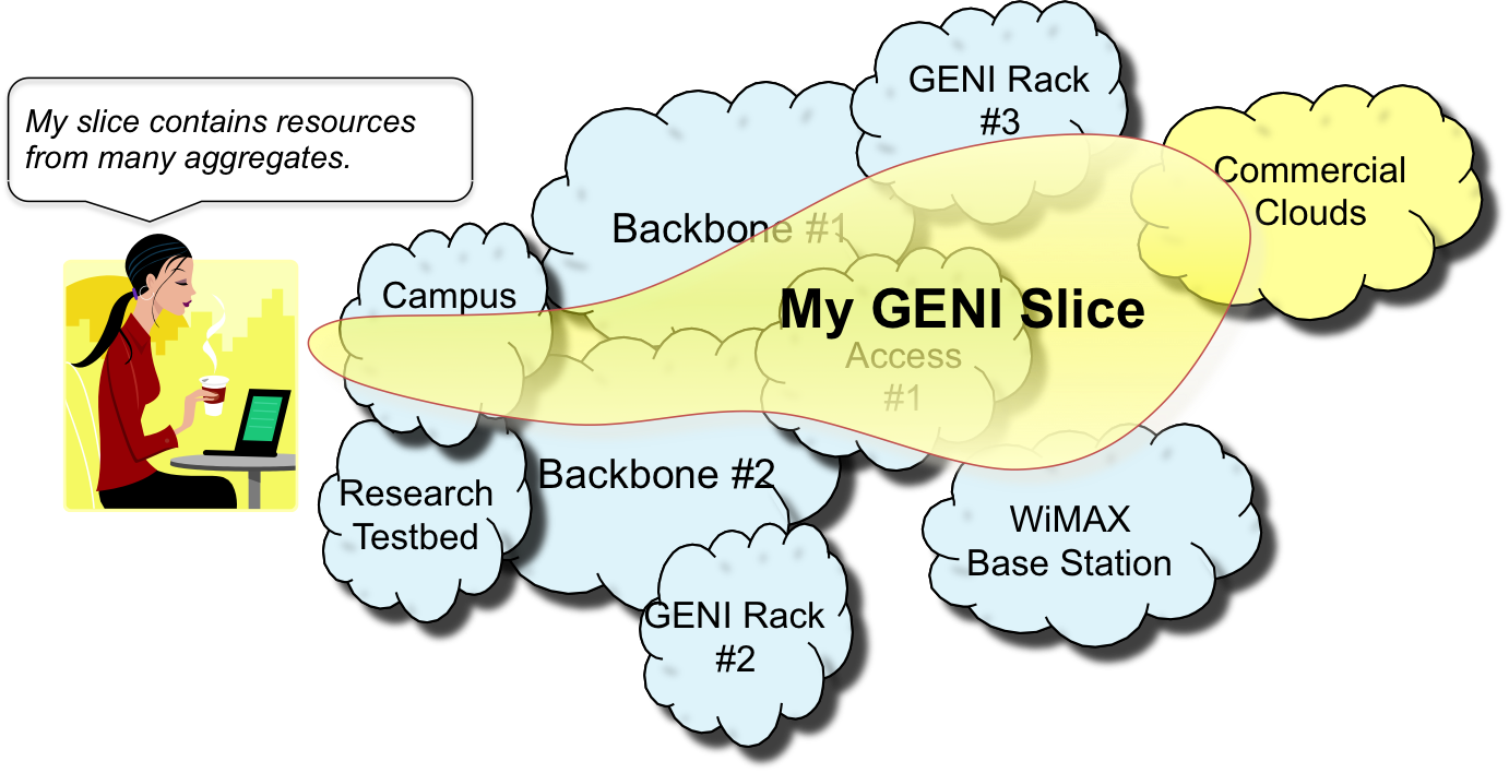 SliceAndAggregates