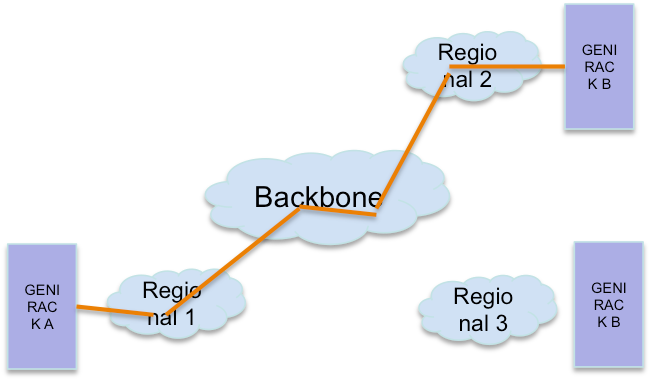 backbone1